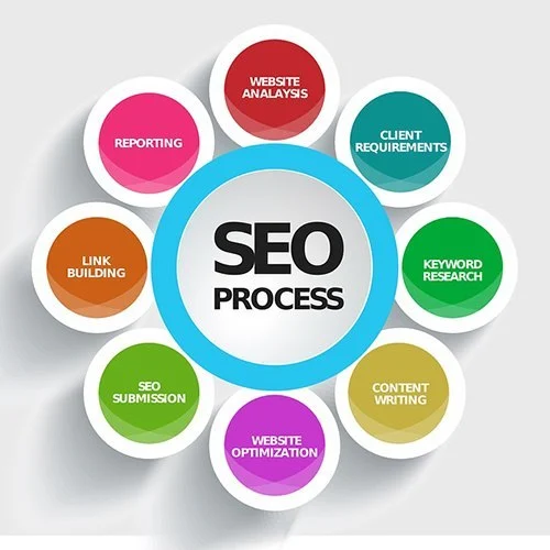 How to Optimize Your Website for Search Engines