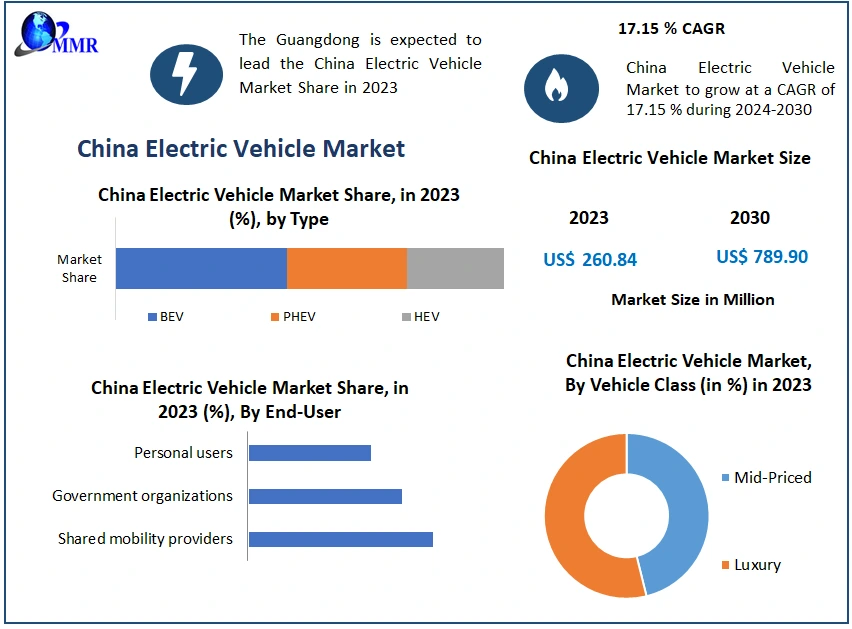 EV Boom in China: Market Trends, Opportunities, and Growth Forecast